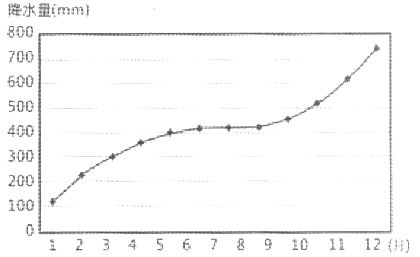 閱讀圖文資料,完成下列要求 計算機數(shù)據中心由規(guī)模龐大的存儲服務器和通信設備組成,用于網絡在線存儲用戶的海量數(shù)據 數(shù)據中心的建設不僅硬件耗資巨大,同時在其送行過程中會消耗大量能源生大量的熱量