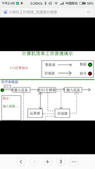已經(jīng)知道計(jì)算機(jī)的基本原理了,如圖 但是硬盤和光驅(qū)到底起什么作用 數(shù)據(jù)都在cpu和內(nèi)存中處理完成,