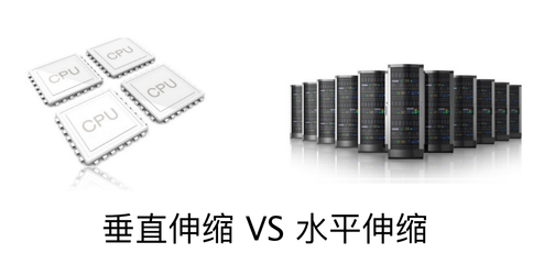 大規模數據存儲方式的演化過程