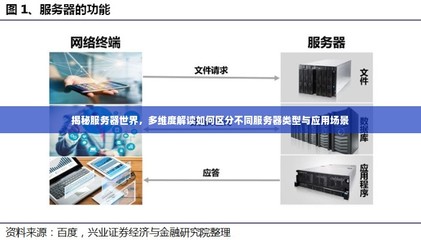 揭秘服務(wù)器世界,多維度解讀如何區(qū)分不同服務(wù)器類型與應(yīng)用場景