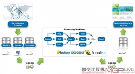 從秋季IDF 2012看信息時代新趨勢 | 微型計算機官方網站 MCPlive.cn