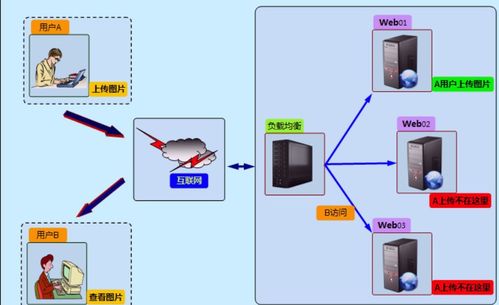 linux網(wǎng)絡(luò)中部署yum倉庫及nfs共享服務(wù)
