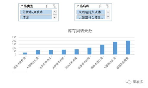 傳統(tǒng)零售行業(yè)依靠數(shù)據(jù)驅(qū)動(dòng)突破 人 貨 場(chǎng)