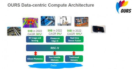 攜硅光技術、FMCW全固態激光雷達系統,這家&ldquo;黑科技&rdquo;公司殺入AI芯片市場