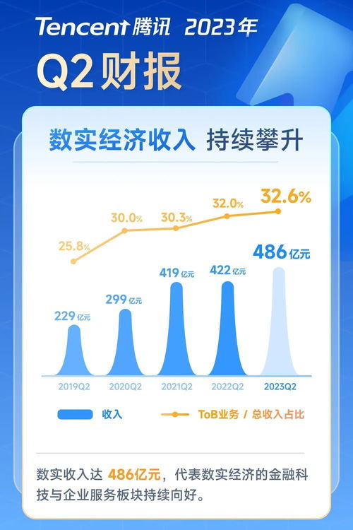 剛剛,騰訊發布
