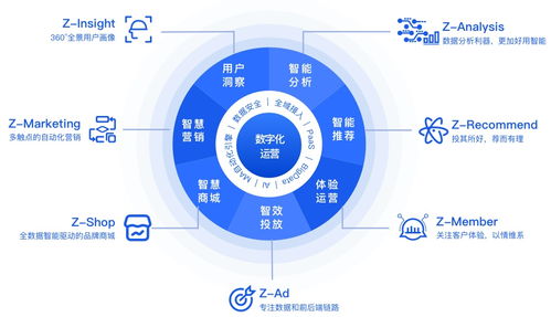入駐千帆計劃 卓爾數科攜手騰訊加速企業營銷數字化轉型