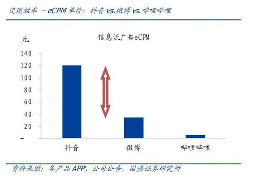 B站還能浪多久？用戶(hù)結(jié)構(gòu)轉(zhuǎn)型與平臺(tái)挑戰(zhàn)并存