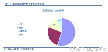 分眾傳媒投資邏輯解析 聚焦生活圈媒體，業(yè)務結構清晰易懂
